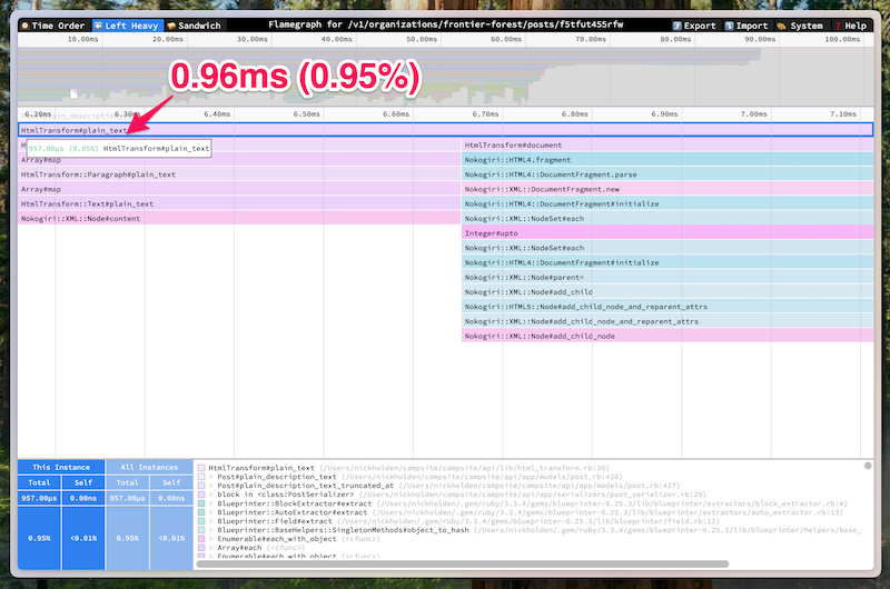 Flamegraph with a call to `plain_text` taking 0.96ms